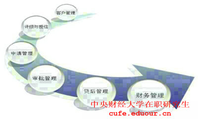 2018年報考中央財經(jīng)大學(xué)在職研究生對工作經(jīng)驗有要求嗎？